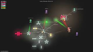 microsoft/promptbench - Gource visualisation