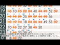 【相鉄東急直通】3月18日ダイヤ改正で出来る通過駅の少なすぎる東横線急行列車！更に平日大和折り返し列車でとある事実が発覚！