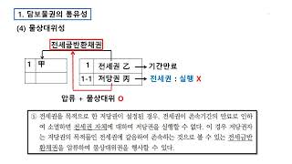 민법 시선집중 24강 (유치권)