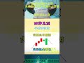 股市高手怎么知道见顶小白必学 #双阳倍量 #技術 #technicalanalysis #trading #trending #stockanalysis #盘势分析 #熱門 #bearmarket