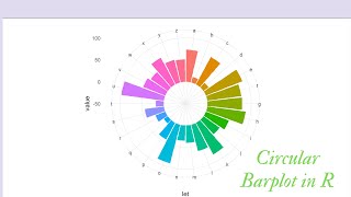 Circular barplot in #R#software #sokora