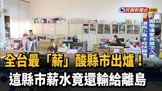 全台最薪酸! 彰化縣勞退提繳工資墊底－民視台語新聞