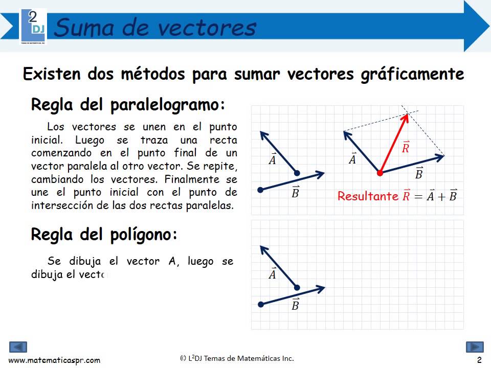 Operaciones Vectores Gráficamente - YouTube