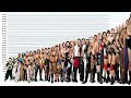 WWE Wrestlers Height Comparison Chart | With Music