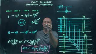 IQIS Lecture 8.15 — Fault-tolerant computation and threshold theorems