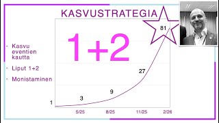 Zinzino Event Kouvola 8.2.2025 - Juuso Kääriä / koulutussysteemi ja seuraava Event