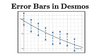 Implementing Error Bars into Desmos