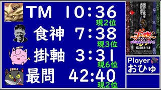 全ダンジョン合計タイム１位による　第19回 SFC風来のシレンTA大会 〜天究〜 　SFC  風来のシレン　RTA