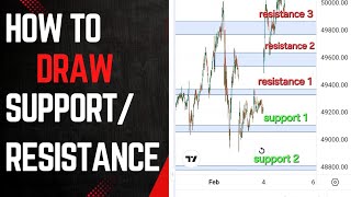 HOW TO DRAW SUPPORT AND RESISTANCE ZONES 📊📈🔥🔥