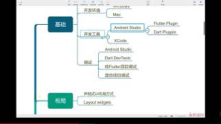 1 2 项目需求分析，技术分解