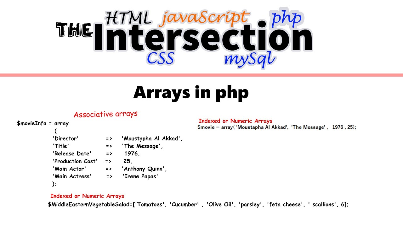 Arrays In Php Youtube Arrays In Php Youtube