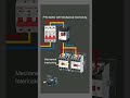 Forward/Reverse Starter Power Diagram with MPCB and Mechanical Interlocking