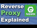 Explanation of a Proxy and Reverse Proxy Web Server