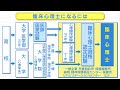 職業紹介【臨床心理士篇】～将来の仕事選びに役立つ動画