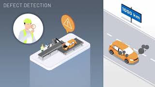 Visual Quality Inspection: Highest quality standards through zero-defect production