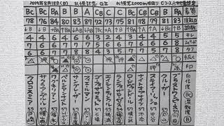 結果分析「札幌記念2019」レース回顧。一頭ずつの敗因、勝因。