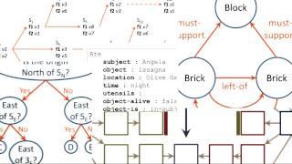Representations - Georgia Tech - KBAI: Part1