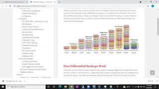 Sql DBA Batch 39 Class 55