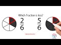 compare fractions with the same denominator. grade 3