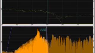 Impulse Response Overview