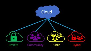 Cloud Deployment Methods explained