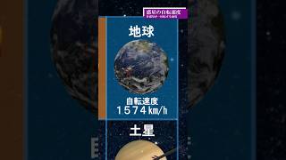 【比較】惑星の自転速度(赤道付近の速さ)#宇宙 #地球