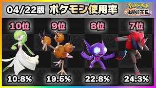 【ポケモンユナイト】もしかして歴代1位？？限界突破したのはやっぱりこいつ！上位ランカー100人のポケモン使用率ランキング！《ポケモンUNITE》