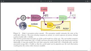 A Path Towards Autonomous Machine Intelligence / JEPA (Paper Walkthrough)