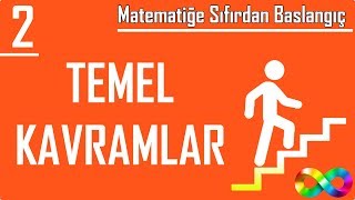 2) Temel Kavramlar (Matematiğe Sıfırdan Başlangıç)