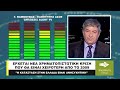 Έρχεται νέα οικονομική κρίση χειρότερη του 2009 6 2024 blog ΙΔΙΟΙΣ ΟΜΜΑΣΙ