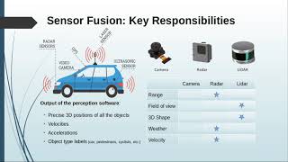 Recent Trends in Computer Vision for Self Driving Cars