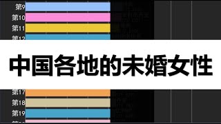 中国15岁及以上女性未婚人口数