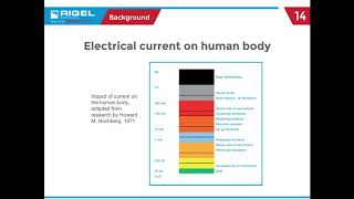 Electrical Safety Testing-Planned Preventive Maintenance - 24x7 Webinar