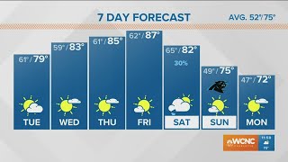 Warmer week ahead in the Carolinas