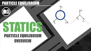 Equilibrium of a Particle - Overview - Particle Eqlbm Free Body Diagrams