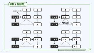 第06章【图】06 D 5 有向图