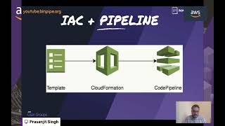 Automated CI/CD With AWS CodePipeline Using CloudFormation | DevOps IaC | Prasanjit Singh
