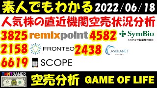 【空売分析】3936 リミックスポイント！6619 ダブル・スコープ！2438 アスカネット！4582 シンバイオ製薬！2158 FRONTEO！ 【20220618】