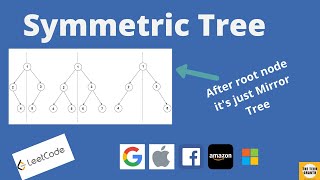 Leetcode 101 | Symmetric Tree | Easy Tree Question (Java solution explained)