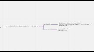 【人事制度】目標管理(MBO)