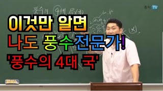 [심쌤의 현공풍수] 풍수의 핵심, 4대 국(局)