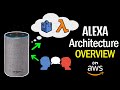 Real Life AWS Architecture Examples - Amazon Alexa