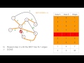 kruskal's algorithm for minimum spanning tree (MST) - explanation step by step with example