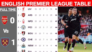 🚨ENGLISH PREMIER LEAGUE TABLE UPDATE TODAY | PREMIER LEAGUE TABLE AND STANDING UPDATES 2024/2025