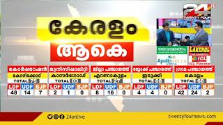 പുതുപ്പള്ളി മണ്ഡലത്തിൽ UDFന് കനത്ത തിരിച്ചടി |Local Boday Election Results