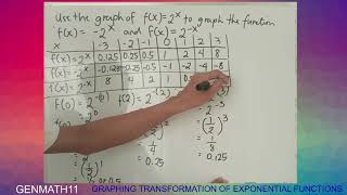 GENMATH Lesson 16 Graphing Transformation of Exponential Functions
