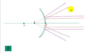 குவியாடி- விளக்கமும் கதிர்படமும் (CONVEX MIRROR WELL EXPLAINED IN TAMIL)