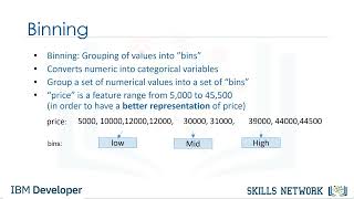 Binning in Python #datascience #dataanalytics #technology #subscribeformore
