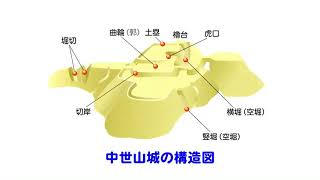 霊仙山～霊仙をとりまく山城と京極氏～