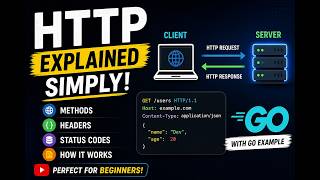 What is HTTP? Complete Beginner Guide (Headers, Methods, Status Codes) | Go Tutorial